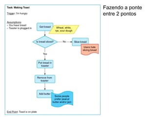 Group Task AnalysisGroup Task Analysis
Fazendo a ponte
entre 2 pontos
 