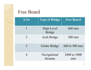 Bridge Engg | PDF