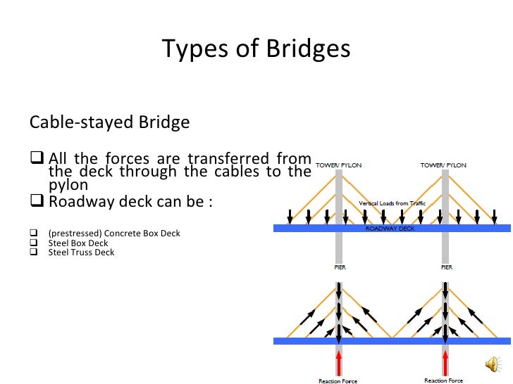 Bridge engineering