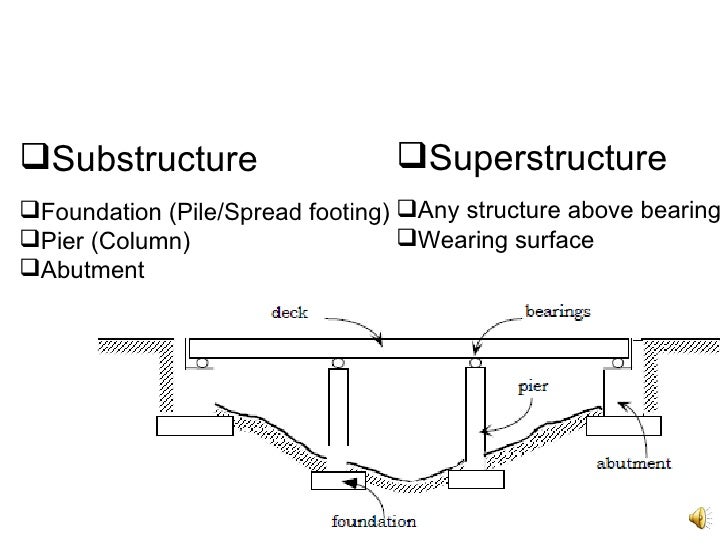 Bridge Substructure Design Pdf Bridge Substructure Design Pdf