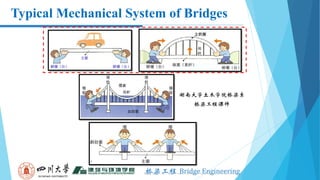 [Bridge Engineering] Chapter 2: Design Loads of Bridges | PDF