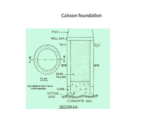 Bridge Engineering INTRODUCTION TYPES AND CLASSIFICATIONS | PPTX
