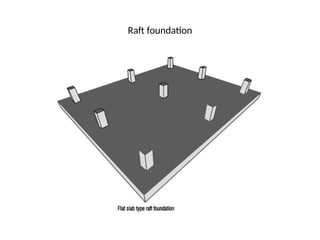 Wrapped Raft Bridge Bridge Engineering INTRODUCTION TYPES AND CLASSIFICATIONS | PPTX