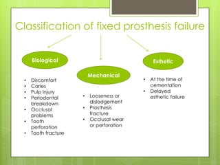 Classification of fixed prosthesis failure
• Discomfort
• Caries
• Pulp injury
• Periodontal
breakdown
• Occlusal
problems
• Tooth
perforation
• Tooth fracture
Biological
Mechanical
• Looseness or
dislodgement
• Prosthesis
fracture
• Occlusal wear
or perforation
Esthetic
• At the time of
cementation
• Delayed
esthetic failure
 