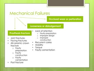 Mechanical Failures
                                             Occlusal wear or perforation

                          Looseness or dislodgement

                           •   Lack of retention
    Prosthesis fracture         o   Faulty preparation
                                o   Improper design
•    Joint fractures            o   Improper
•    Facing fractures               construction
•    All ceramic crown     •   Recurrent caries
     fracture              •   Mobility
      o Faulty             •   Torque
        preparation        •   Faulty cementation
      o Faulty
        construction
      o Faulty
        cementation
•    Post fracture
 