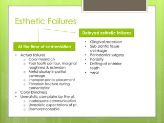 Esthetic Failures
                                          Delayed esthetic failures

                                           •   Gingival recession
    At the time of cementation             •   Sub pontic tissue
                                               shrinkage
•    Actual failures                       •   Periodontal surgery
      o Color mismatch                     •   Porosity
      o Poor tooth contour, marginal       •   Drifting of anterior
        roughness & extension                  teeth
      o Metal display in partial           •   wear
        coverage
      o Improper pontic placement
      o Porcelain fracture during
        cementation
•    Color blindness
•    Unrealistic complains by the pt.
      o Inadequate communication
      o Unrealistic expectations of pt.
      o Dysmorphophobia
 