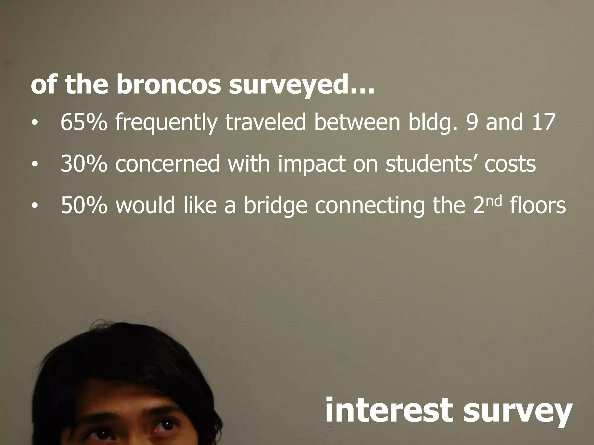 preliminary researchinterest survey