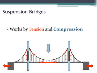Bridge Construction & Its Types | PPTX
