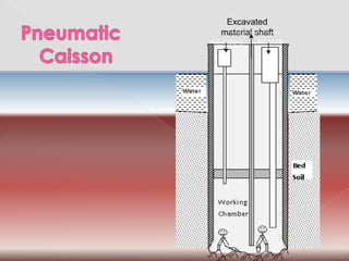 Excavated
material shaft
 