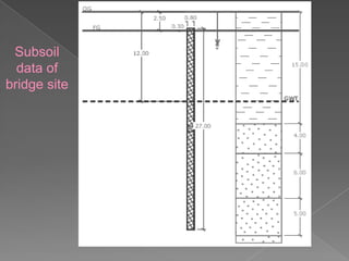 Subsoil
data of
bridge site
 
