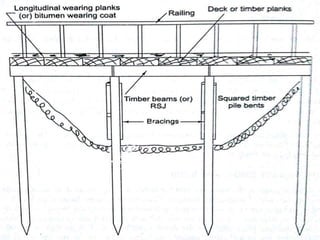 Foundation Spring Bridge Bridge foundation | PPTX