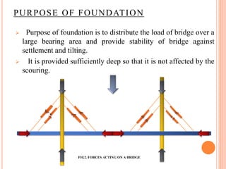 PURPOSE OF FOUNDATION
 Purpose of foundation is to distribute the load of bridge over a
large bearing area and provide stability of bridge against
settlement and tilting.
 It is provided sufficiently deep so that it is not affected by the
scouring.
FIG2. FORCES ACTING ON A BRIDGE
 