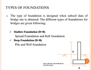 TYPES OF FOUNDATIONS
 The type of foundation is designed when subsoil data of
bridge site is obtained. The different types of foundations for
bridges are given following;
 Shallow Foundation (D<B)
Spread Foundation and Raft foundation
 Deep Foundation (D>B)
Pile and Well foundation
B
D
FIG5. DEPTH AND WIDTH OF
FOUNDATION
 