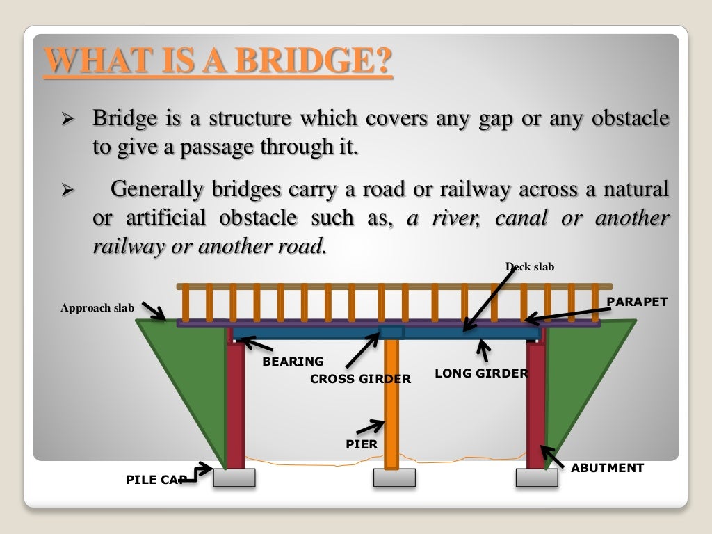 Bridge foundation and its loading system