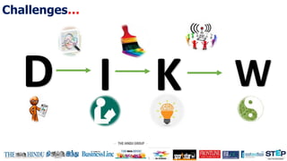 D I K W
Challenges…
 