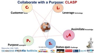 ©Baburaj Nair, CHRO, THGPPL
Cf Lt
Ps
Sc
kA
Customerfocus LeverageTechnology
AssimilateKnowledge
Status-quo Challenge
Purposesynergise
Collaborate with a Purpose: CLASP
 