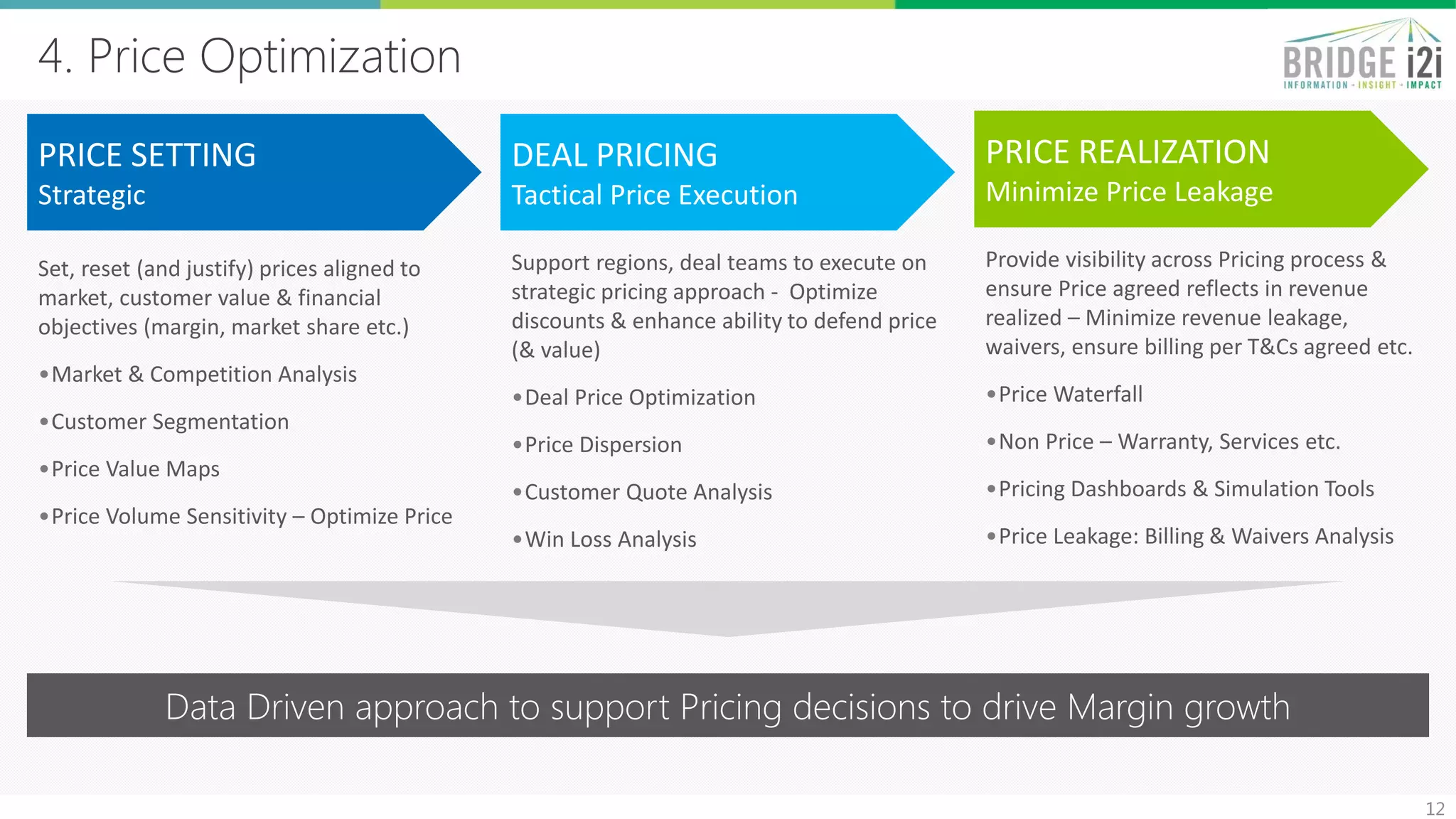 4. Price Optimization
PRICE SETTING
Strategic
Set, reset (and justify) prices aligned to
market, customer value & financial
objectives (margin, market share etc.)
•Market & Competition Analysis
•Customer Segmentation
•Price Value Maps
•Price Volume Sensitivity – Optimize Price
DEAL PRICING
Tactical Price Execution
Support regions, deal teams to execute on
strategic pricing approach - Optimize
discounts & enhance ability to defend price
(& value)
•Deal Price Optimization
•Price Dispersion
•Customer Quote Analysis
•Win Loss Analysis
12
PRICE REALIZATION
Minimize Price Leakage
Provide visibility across Pricing process &
ensure Price agreed reflects in revenue
realized – Minimize revenue leakage,
waivers, ensure billing per T&Cs agreed etc.
•Price Waterfall
•Non Price – Warranty, Services etc.
•Pricing Dashboards & Simulation Tools
•Price Leakage: Billing & Waivers Analysis
Data Driven approach to support Pricing decisions to drive Margin growth
 