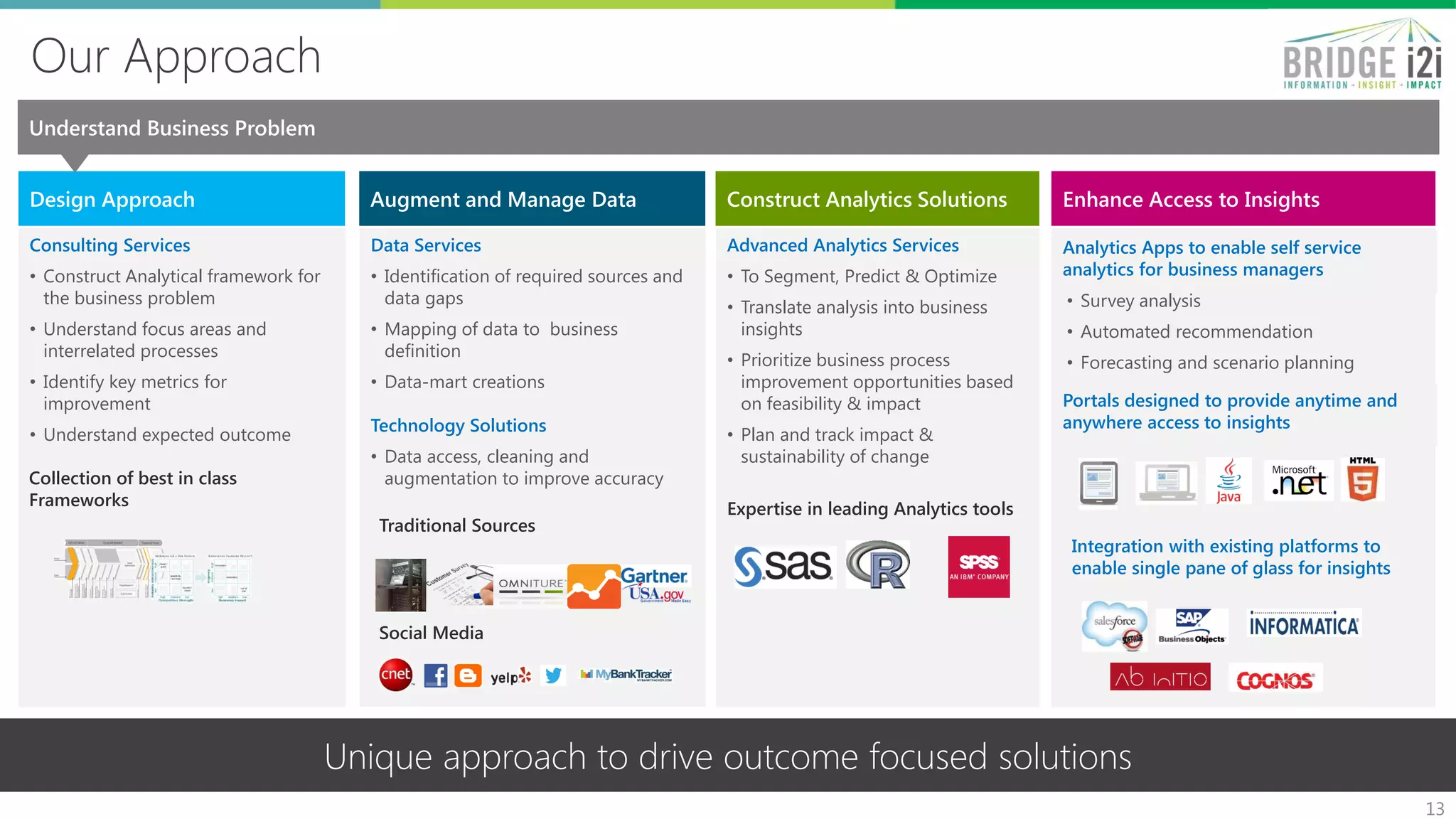 Our Approach
13
Understand Business Problem
Consulting Services
• Construct Analytical framework for
the business problem
• Understand focus areas and
interrelated processes
• Identify key metrics for
improvement
• Understand expected outcome
Design Approach
Advanced Analytics Services
• To Segment, Predict & Optimize
• Translate analysis into business
insights
• Prioritize business process
improvement opportunities based
on feasibility & impact
• Plan and track impact &
sustainability of change
Construct Analytics SolutionsAugment and Manage Data
Data Services
• Identification of required sources and
data gaps
• Mapping of data to business
definition
• Data-mart creations
Technology Solutions
• Data access, cleaning and
augmentation to improve accuracy
Enhance Access to Insights
Portals designed to provide anytime and
anywhere access to insights
Integration with existing platforms to
enable single pane of glass for insights
Collection of best in class
Frameworks Expertise in leading Analytics tools
Traditional Sources
Social Media
Analytics Apps to enable self service
analytics for business managers
• Survey analysis
• Automated recommendation
• Forecasting and scenario planning
Unique approach to drive outcome focused solutions
 