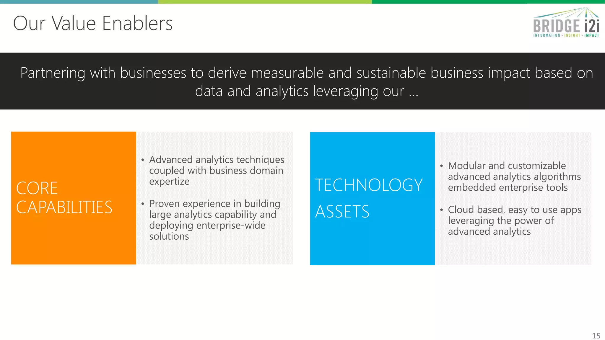 • Advanced analytics techniques
coupled with business domain
expertize
• Proven experience in building
large analytics capability and
deploying enterprise-wide
solutions
• Modular and customizable
advanced analytics algorithms
embedded enterprise tools
• Cloud based, easy to use apps
leveraging the power of
advanced analytics
Our Value Enablers
15
Partnering with businesses to derive measurable and sustainable business impact based on
data and analytics leveraging our …
CORE
CAPABILITIES
TECHNOLOGY
ASSETS
 