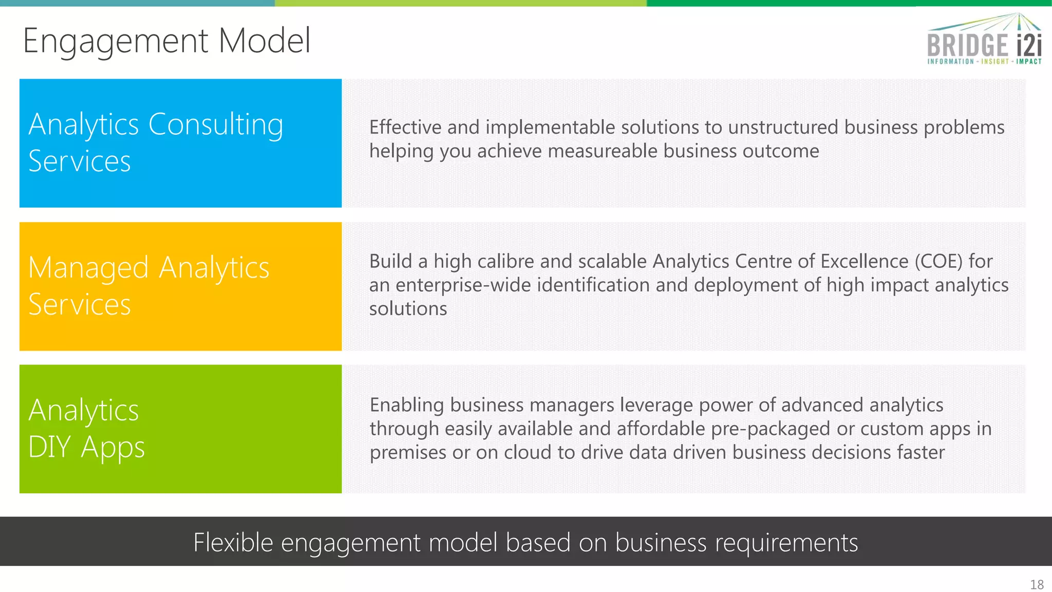 Engagement Model
18
Flexible engagement model based on business requirements
Analytics
DIY Apps
Analytics Consulting
Services
Managed Analytics
Services
Effective and implementable solutions to unstructured business problems
helping you achieve measureable business outcome
Build a high calibre and scalable Analytics Centre of Excellence (COE) for
an enterprise-wide identification and deployment of high impact analytics
solutions
Enabling business managers leverage power of advanced analytics
through easily available and affordable pre-packaged or custom apps in
premises or on cloud to drive data driven business decisions faster
 