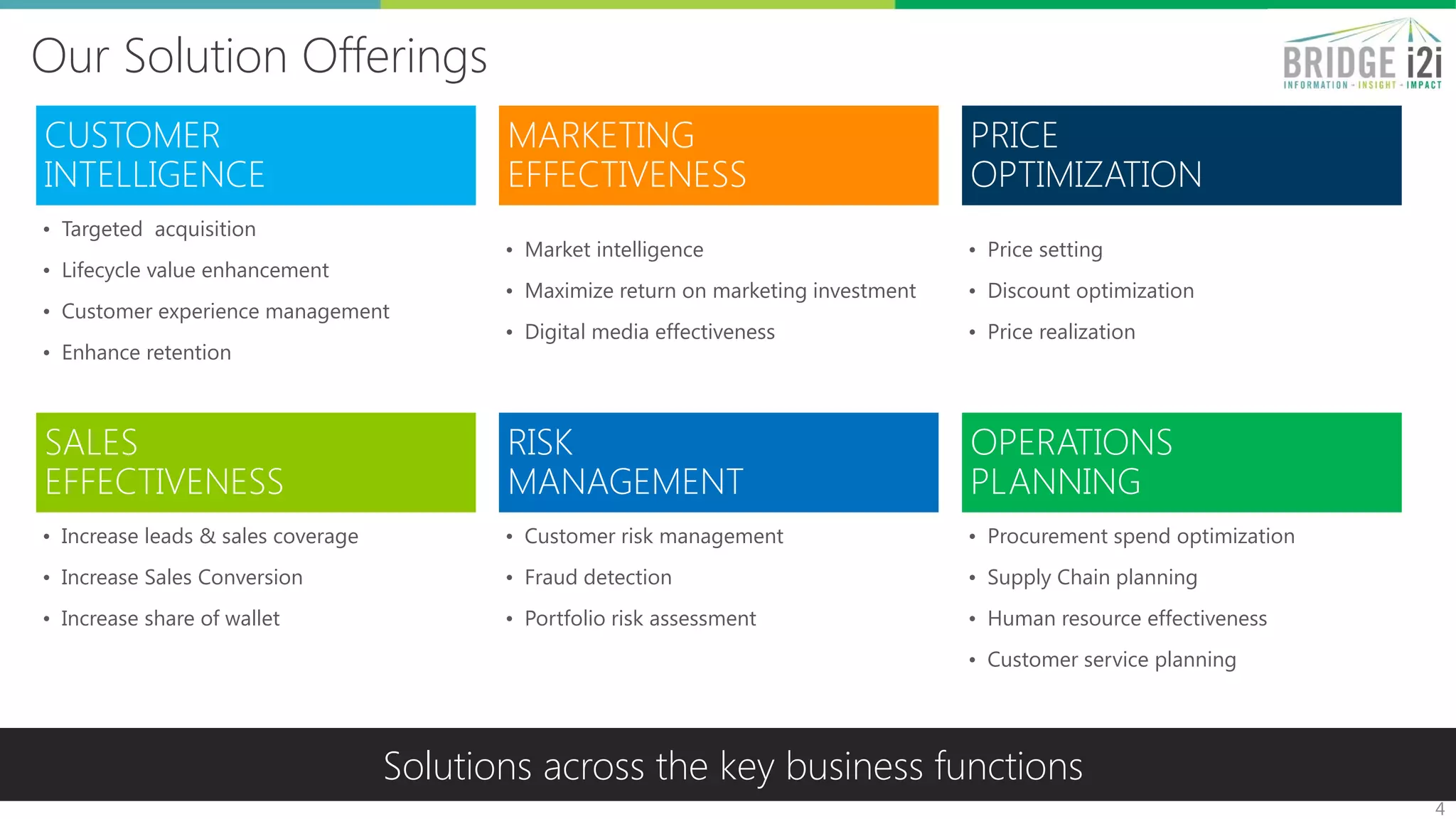 Our Solution Offerings
4
• Targeted acquisition
• Lifecycle value enhancement
• Customer experience management
• Enhance retention
CUSTOMER
INTELLIGENCE
• Market intelligence
• Maximize return on marketing investment
• Digital media effectiveness
MARKETING
EFFECTIVENESS
• Price setting
• Discount optimization
• Price realization
PRICE
OPTIMIZATION
• Increase leads & sales coverage
• Increase Sales Conversion
• Increase share of wallet
SALES
EFFECTIVENESS
• Customer risk management
• Fraud detection
• Portfolio risk assessment
RISK
MANAGEMENT
• Procurement spend optimization
• Supply Chain planning
• Human resource effectiveness
• Customer service planning
OPERATIONS
PLANNING
Solutions across the key business functions
 