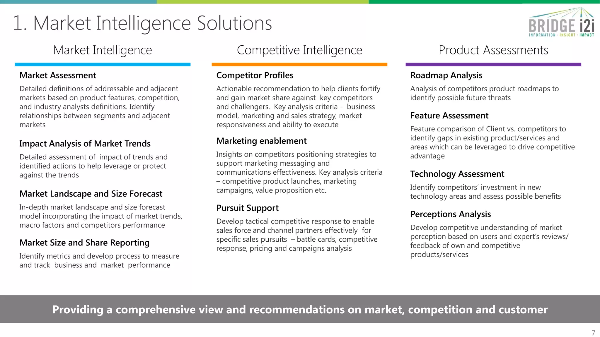 1. Market Intelligence Solutions
7
Market Assessment
Detailed definitions of addressable and adjacent
markets based on product features, competition,
and industry analysts definitions. Identify
relationships between segments and adjacent
markets
Market Intelligence Competitive Intelligence Product Assessments
Impact Analysis of Market Trends
Detailed assessment of impact of trends and
identified actions to help leverage or protect
against the trends
Market Landscape and Size Forecast
In-depth market landscape and size forecast
model incorporating the impact of market trends,
macro factors and competitors performance
Competitor Profiles
Actionable recommendation to help clients fortify
and gain market share against key competitors
and challengers. Key analysis criteria - business
model, marketing and sales strategy, market
responsiveness and ability to execute
Marketing enablement
Insights on competitors positioning strategies to
support marketing messaging and
communications effectiveness. Key analysis criteria
– competitive product launches, marketing
campaigns, value proposition etc.
Pursuit Support
Develop tactical competitive response to enable
sales force and channel partners effectively for
specific sales pursuits – battle cards, competitive
response, pricing and campaigns analysis
Feature Assessment
Feature comparison of Client vs. competitors to
identify gaps in existing product/services and
areas which can be leveraged to drive competitive
advantage
Perceptions Analysis
Develop competitive understanding of market
perception based on users and expert’s reviews/
feedback of own and competitive
products/services
Roadmap Analysis
Analysis of competitors product roadmaps to
identify possible future threats
Technology Assessment
Identify competitors’ investment in new
technology areas and assess possible benefits
Providing a comprehensive view and recommendations on market, competition and customer
Market Size and Share Reporting
Identify metrics and develop process to measure
and track business and market performance
 