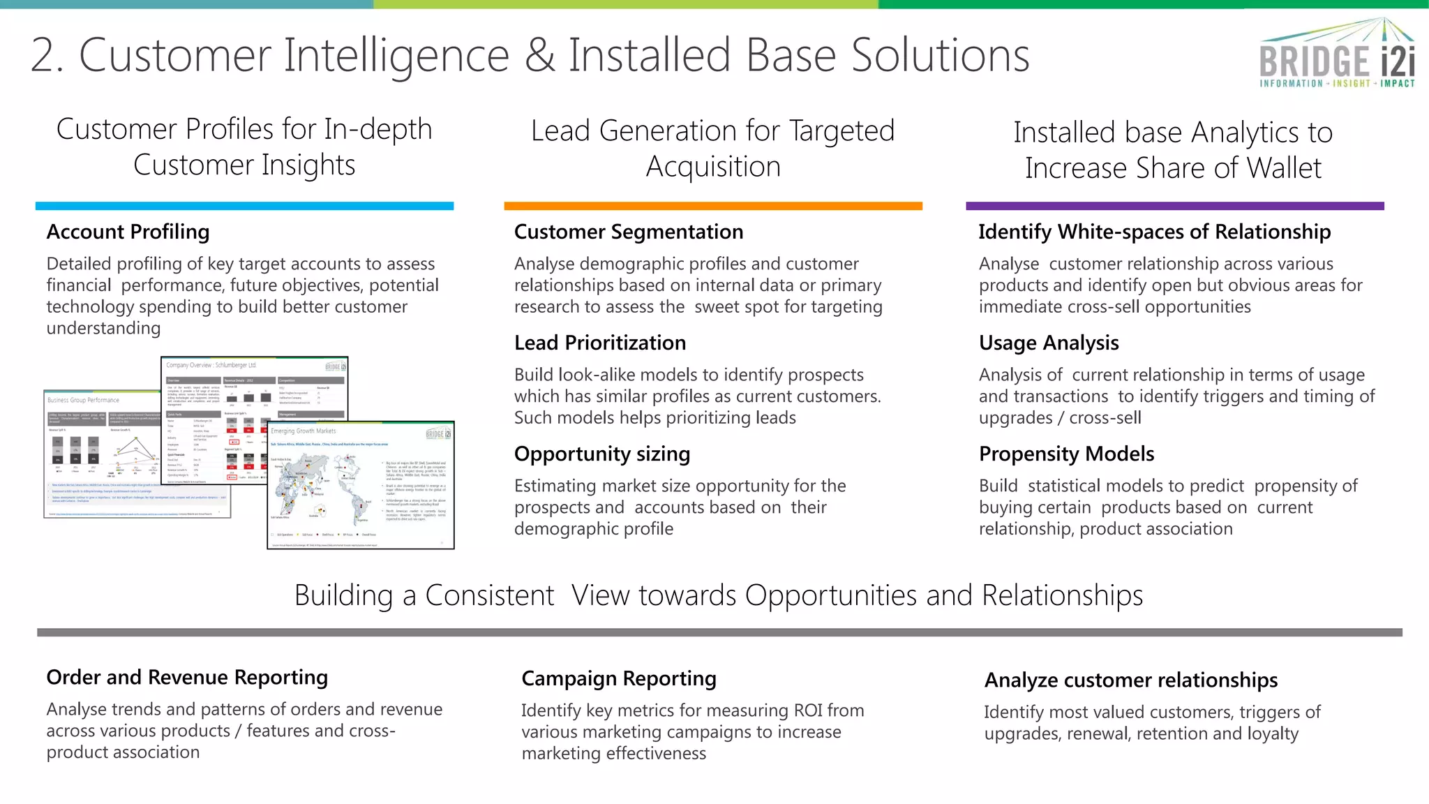 2. Customer Intelligence & Installed Base Solutions
Account Profiling
Detailed profiling of key target accounts to assess
financial performance, future objectives, potential
technology spending to build better customer
understanding
Customer Profiles for In-depth
Customer Insights
Customer Segmentation
Analyse demographic profiles and customer
relationships based on internal data or primary
research to assess the sweet spot for targeting
Usage Analysis
Analysis of current relationship in terms of usage
and transactions to identify triggers and timing of
upgrades / cross-sell
Identify White-spaces of Relationship
Analyse customer relationship across various
products and identify open but obvious areas for
immediate cross-sell opportunities
Lead Generation for Targeted
Acquisition
Installed base Analytics to
Increase Share of Wallet
Building a Consistent View towards Opportunities and Relationships
Lead Prioritization
Build look-alike models to identify prospects
which has similar profiles as current customers.
Such models helps prioritizing leads
Opportunity sizing
Estimating market size opportunity for the
prospects and accounts based on their
demographic profile
Propensity Models
Build statistical models to predict propensity of
buying certain products based on current
relationship, product association
Order and Revenue Reporting
Analyse trends and patterns of orders and revenue
across various products / features and cross-
product association
Campaign Reporting
Identify key metrics for measuring ROI from
various marketing campaigns to increase
marketing effectiveness
Analyze customer relationships
Identify most valued customers, triggers of
upgrades, renewal, retention and loyalty
 