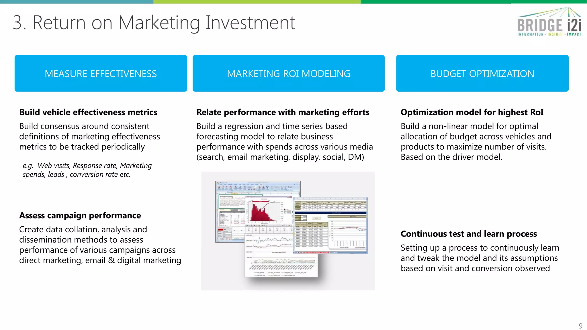 3. Return on Marketing Investment
9
MEASURE EFFECTIVENESS MARKETING ROI MODELING BUDGET OPTIMIZATION
Build vehicle effectiveness metrics
Build consensus around consistent
definitions of marketing effectiveness
metrics to be tracked periodically
Assess campaign performance
Create data collation, analysis and
dissemination methods to assess
performance of various campaigns across
direct marketing, email & digital marketing
Relate performance with marketing efforts
Build a regression and time series based
forecasting model to relate business
performance with spends across various media
(search, email marketing, display, social, DM)
Optimization model for highest RoI
Build a non-linear model for optimal
allocation of budget across vehicles and
products to maximize number of visits.
Based on the driver model.
Continuous test and learn process
Setting up a process to continuously learn
and tweak the model and its assumptions
based on visit and conversion observed
e.g. Web visits, Response rate, Marketing
spends, leads , conversion rate etc.
 