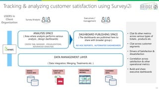 BRIDGEi2i Analytics Solutions - B2C Customer Intelligence | PPT