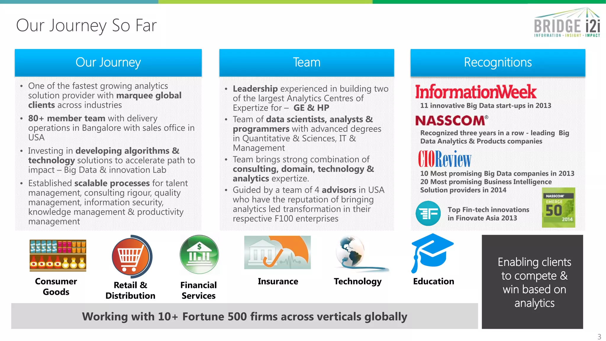 Our Journey So Far
3
Our Journey Team
• One of the fastest growing analytics
solution provider with marquee global
clients across industries
• 80+ member team with delivery
operations in Bangalore with sales office in
USA
• Investing in developing algorithms &
technology solutions to accelerate path to
impact – Big Data & innovation Lab
• Established scalable processes for talent
management, consulting rigour, quality
management, information security,
knowledge management & productivity
management
Enabling clients
to compete &
win based on
analytics
• Leadership experienced in building two
of the largest Analytics Centres of
Expertize for – GE & HP
• Team of data scientists, analysts &
programmers with advanced degrees
in Quantitative & Sciences, IT &
Management
• Team brings strong combination of
consulting, domain, technology &
analytics expertize.
• Guided by a team of 4 advisors in USA
who have the reputation of bringing
analytics led transformation in their
respective F100 enterprises
Working with 10+ Fortune 500 firms across verticals globally
Consumer
Goods
Retail &
Distribution
Financial
Services
Insurance Technology Education
Recognitions
11 innovative Big Data start-ups in 2013
Recognized three years in a row - leading Big
Data Analytics & Products companies
10 Most promising Big Data companies in 2013
20 Most promising Business Intelligence
Solution providers in 2014
Top Fin-tech innovations
in Finovate Asia 2013
 