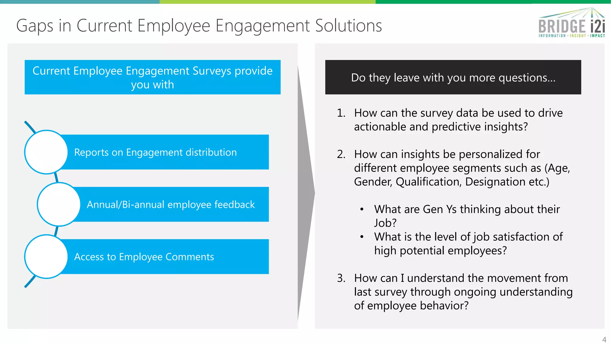 4
Current Employee Engagement Surveys provide
you with
Reports on Engagement distribution
Annual/Bi-annual employee feedback
Access to Employee Comments
Do they leave with you more questions…
1. How can the survey data be used to drive
actionable and predictive insights?
2. How can insights be personalized for
different employee segments such as (Age,
Gender, Qualification, Designation etc.)
• What are Gen Ys thinking about their
Job?
• What is the level of job satisfaction of
high potential employees?
3. How can I understand the movement from
last survey through ongoing understanding
of employee behavior?
Gaps in Current Employee Engagement Solutions
 