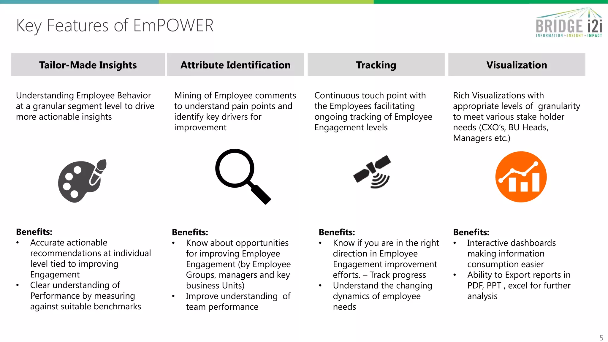 Key Features of EmPOWER
5
Tailor-Made Insights Attribute Identification Tracking Visualization
Understanding Employee Behavior
at a granular segment level to drive
more actionable insights
Benefits:
• Accurate actionable
recommendations at individual
level tied to improving
Engagement
• Clear understanding of
Performance by measuring
against suitable benchmarks
Mining of Employee comments
to understand pain points and
identify key drivers for
improvement
Benefits:
• Know about opportunities
for improving Employee
Engagement (by Employee
Groups, managers and key
business Units)
• Improve understanding of
team performance
Benefits:
• Know if you are in the right
direction in Employee
Engagement improvement
efforts. – Track progress
• Understand the changing
dynamics of employee
needs
Continuous touch point with
the Employees facilitating
ongoing tracking of Employee
Engagement levels
Rich Visualizations with
appropriate levels of granularity
to meet various stake holder
needs (CXO’s, BU Heads,
Managers etc.)
Benefits:
• Interactive dashboards
making information
consumption easier
• Ability to Export reports in
PDF, PPT , excel for further
analysis
 