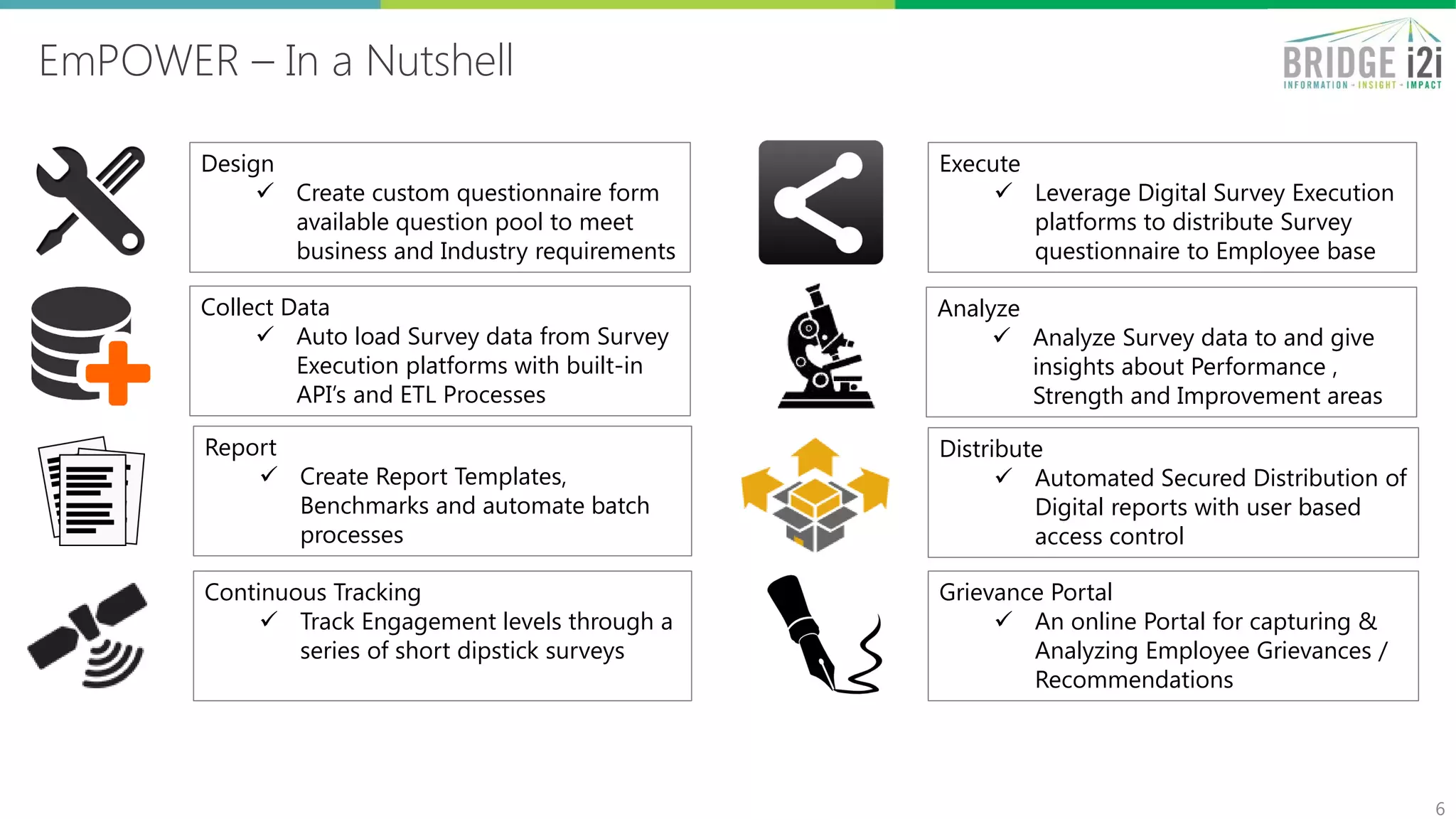 EmPOWER – In a Nutshell
6
Design
 Create custom questionnaire form
available question pool to meet
business and Industry requirements
Execute
 Leverage Digital Survey Execution
platforms to distribute Survey
questionnaire to Employee base
Collect Data
 Auto load Survey data from Survey
Execution platforms with built-in
API’s and ETL Processes
Analyze
 Analyze Survey data to and give
insights about Performance ,
Strength and Improvement areas
Report
 Create Report Templates,
Benchmarks and automate batch
processes
Distribute
 Automated Secured Distribution of
Digital reports with user based
access control
Continuous Tracking
 Track Engagement levels through a
series of short dipstick surveys
Grievance Portal
 An online Portal for capturing &
Analyzing Employee Grievances /
Recommendations
 