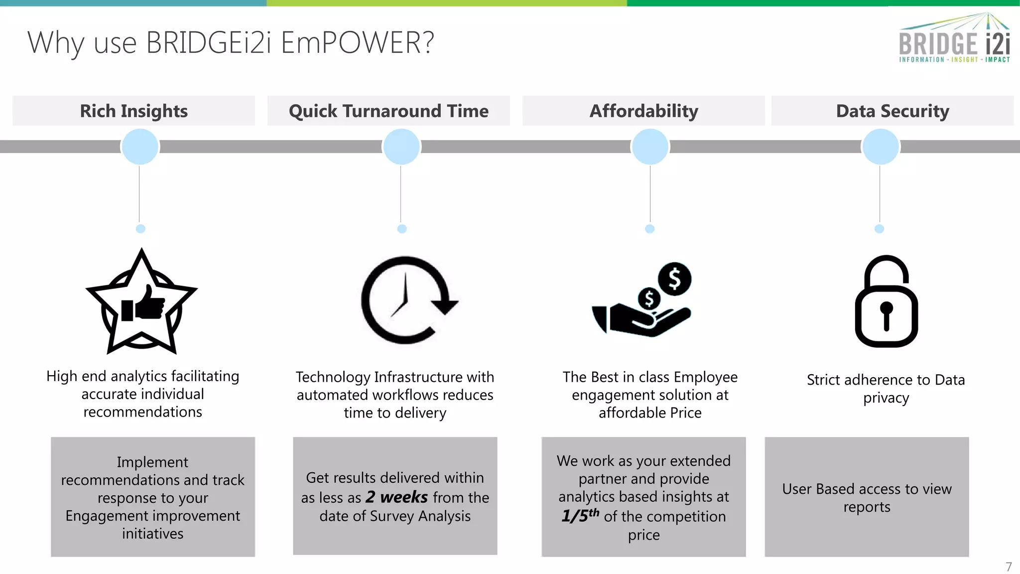 Why use BRIDGEi2i EmPOWER?
7
Rich Insights Quick Turnaround Time
Technology Infrastructure with
automated workflows reduces
time to delivery
The Best in class Employee
engagement solution at
affordable Price
Affordability Data Security
Strict adherence to Data
privacy
High end analytics facilitating
accurate individual
recommendations
Implement
recommendations and track
response to your
Engagement improvement
initiatives
Get results delivered within
as less as 2 weeks from the
date of Survey Analysis
We work as your extended
partner and provide
analytics based insights at
1/5th of the competition
price
User Based access to view
reports
 