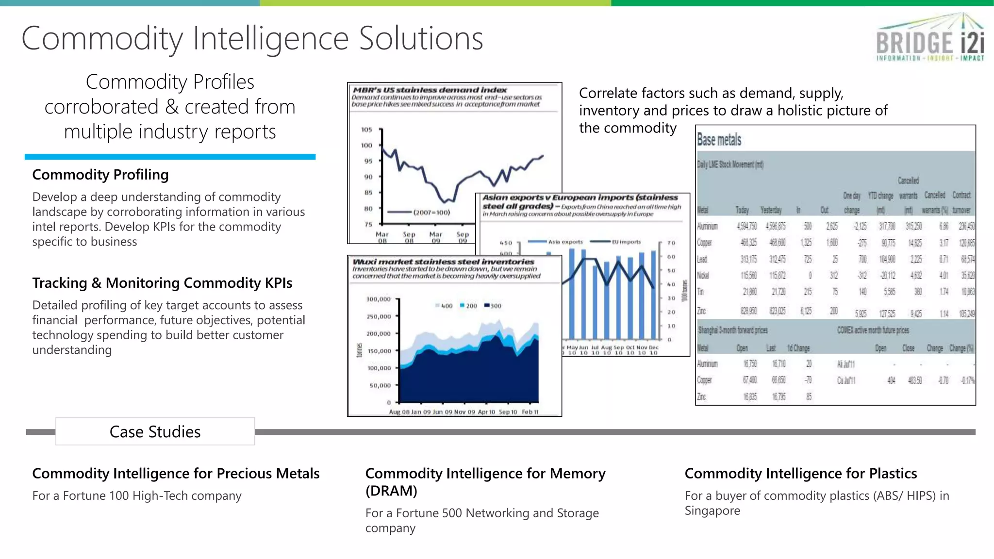 A few case studies on
Commodity Intelligence
 