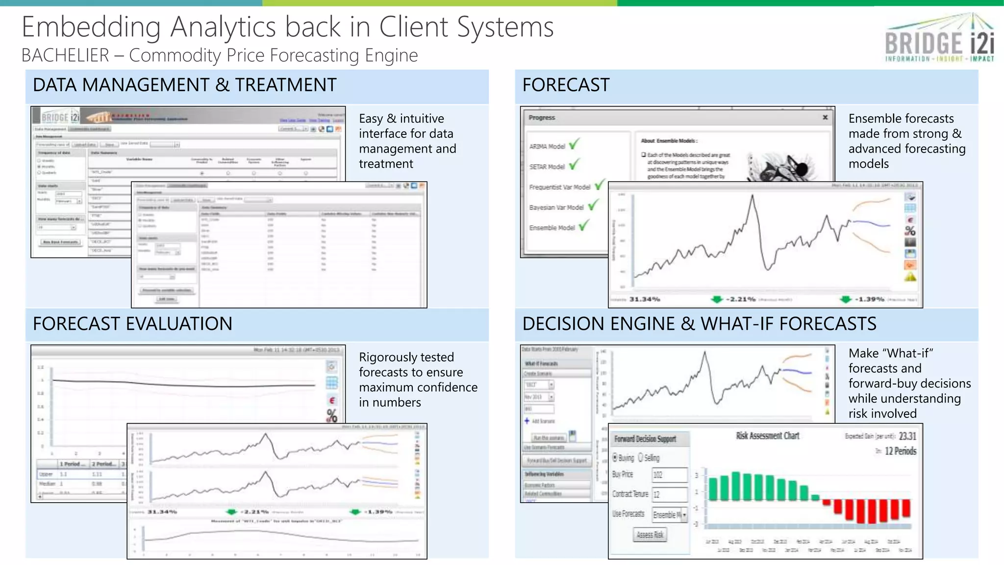 Case Study : Memory Procurement Risk Management
88
• Corroborate and validate
info from multiple market
reports
• Metricize market demand
sufficiency
• Understand impact of macro
variables – PC demand,
DDR2-DDR3 transition,
confidence indices etc.
• Set-up the multi-variate
forecasting models for buy-
price with identified drivers
• Add an innovation effect
due to spot market
speculations
• Develop price forecasting
models using VAR, VECM
and Bayesian models
(available in SAS)
• Automate the modeling
process
• Profile price forecasting
accuracy and track based on
REACT (recursive accuracy
testing) framework
• Track the drivers’ influence
regularly to estimate model
maintenance schedules
 An accurate
memory price
forecasting
model –
especially to
predict inflexion
points in prices
 ~93% accuracy 3
months out and
>85% 6 months
out
 Low-touch, self-
learning models
Data Key Features Outcome
Driver Identification
Multi-variate forecasting
models
Profiling & Automation
•Historical buy-price
data for commodity
•Spot market prices
from DRAM
Exchange
•Market reports from
multiple industry
watchers –
inSpectrum, Market
View, Gartner etc.
•Planned demand
volumes
• To accurately forecast prices of memory (1gb equivalents) based on true drivers of prices
• To create a repeatable process to give strategic sourcing and commodity managers proactive insights on the
commodity
Objective
 BRIDGEi2i’s Bachelier Tool has
a suite of forecasting models
configured for commodity
price forecasting
 Ability to run what-if
forecasts
designed for self-driven insights designed for commodities designed for actionability
 