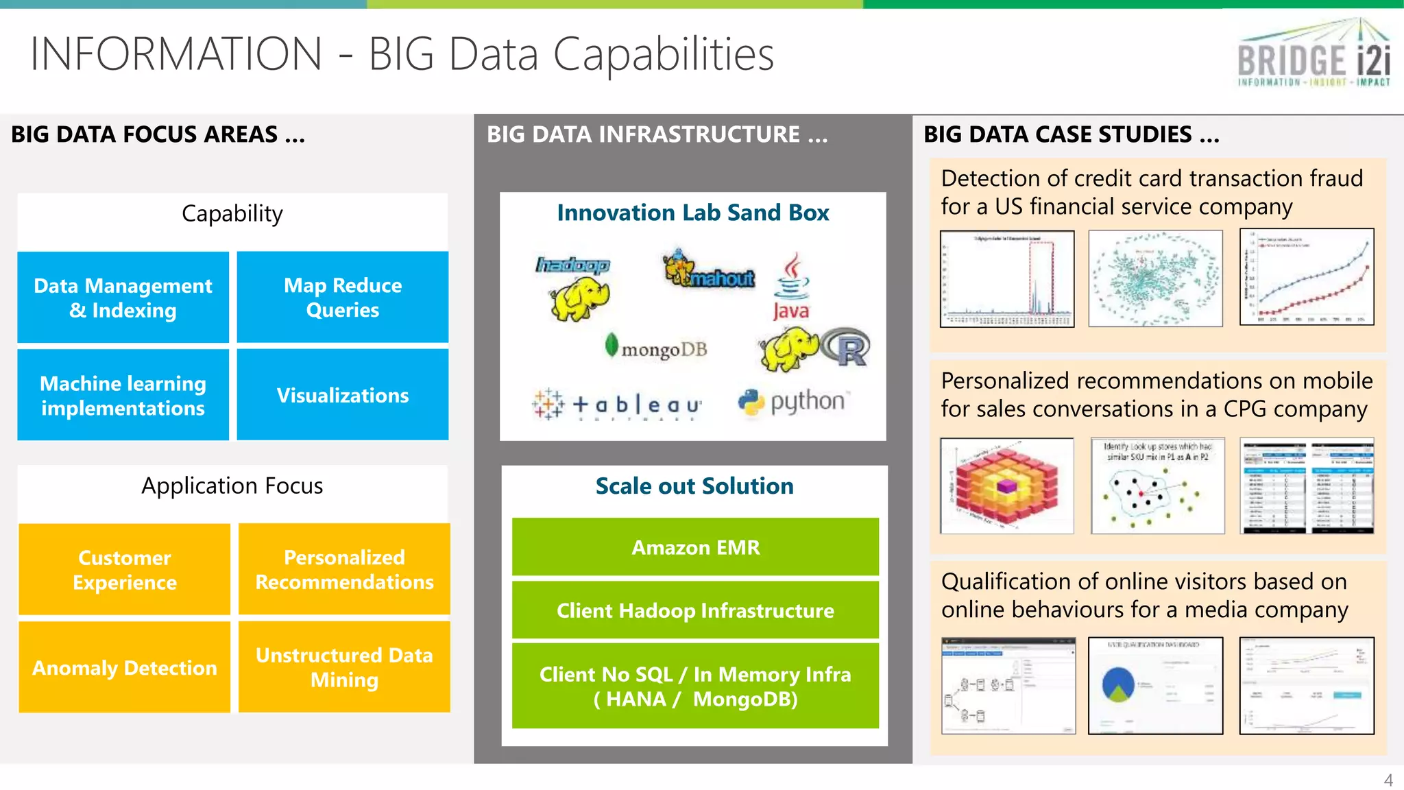 …BRIDGEi2i’s solution for Supply Chain Leadership…
Sustain
Center of Excellence with a
combination of process, people
and technology to operationalize
data driven decisions and drive
sustainable business value
Simplify
White Box Approach to simplify the
process of generating and
communicating insights
Solve
Proprietary Frameworks & Algorithms
to understand business problems and
develop optimal solutions
The Center for Supply Chain Excellence
Our Framework
 