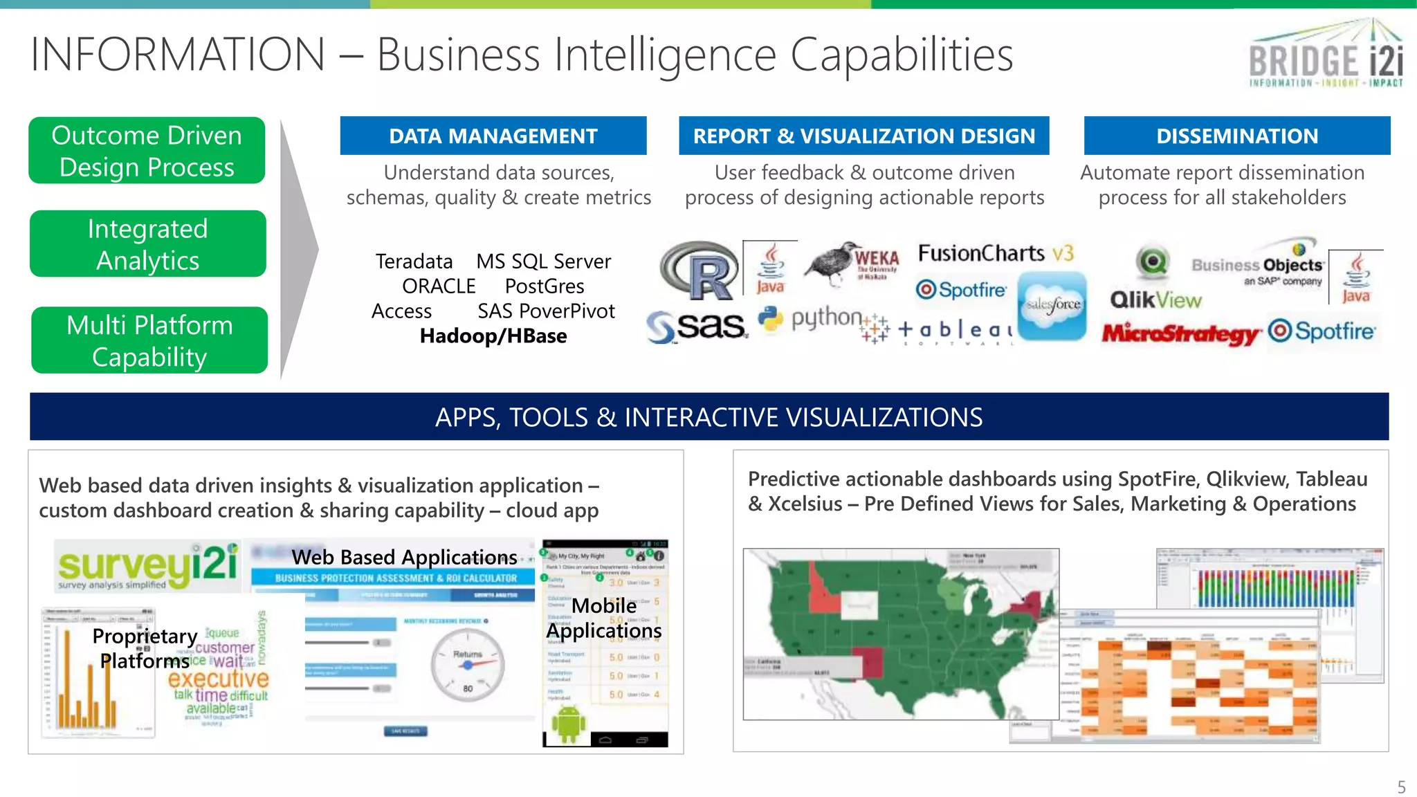 5
COMMODITY
INTELLIGENCE
DEMAND PLANNING QUALITY ANALYTICS
FRIEGHT SPEND
REDUCTION
INVENTORY
OPTIMIZATION
EXCESS & OBSOLETE
CONTROL
S O U R C I N G &
P R O C U R E M E N T C o E
S U P P LY & D E M A N D
P L A N N I N G C o E
M A N U FA C T U R I N G
O P E R AT I O N S C o E
Understand your commodity landscape and
stay in-the-know of factors that affect prices
Develop better statistical demand forecasting
models to match market dynamics
Improve utilization/ yield and reduce failures
by employing a predictive control process
Analytical control of Freight and other non-
material spend
Continuous tracking & optimization of
inventory to improve SC agility
Control Excess & obsolete costs by bringing
predictability into end-of-sale demand
BRIDGEi2i has frameworks to establish The Center for Supply Chain Excellence
within Client Functions
INDIRECT PROCUREMENT
PLAN vs. ACTUAL
TRACKING DASHBOARDS ORDER FULFILLMENT
Identify opportunities to reduce indirect
spend through supply base optimization
Track revenue, bookings and builds along
with backlogs and inventory – Real-time
Build an “analytical control tower” that alerts
delayed orders & bottlenecks before time
 