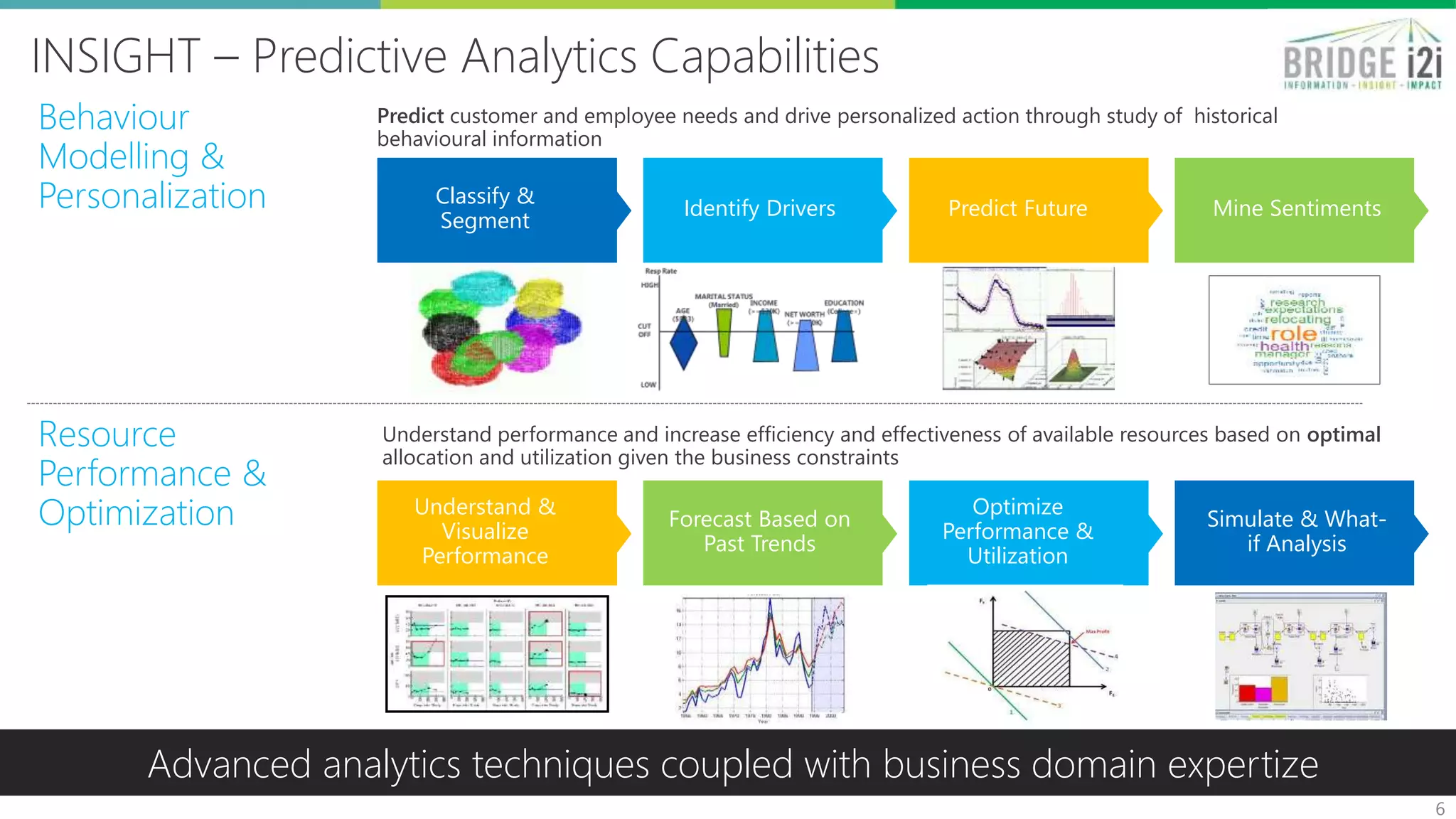 Case Study : We worked on Demand Planning for
A global Fortune 100 Technology Company for a period of 2+ years
Improve Demand
Forecast accuracy
• Develop a process for
demand forecasting in
Demantra
• Improve accuracy by
10%
Developed a Plan
Tracking dashboard in
SAP BO – tracking
revenue, bookings and
builds real-time
Leverage SFDC
pipeline data to
develop a new
stream of forecast
for demand
Outlier detection
methods
developed in SAS
betterment of main
forecast stream
Direct Bookings
Demand Forecasting
Improve Lead-time
attainment for the SC org
• By 10%
• Improve availability in
certain channels by 30%
Solve Simplify Sustain
Predictive Analytics to
recommend the most
trustworthy stream of
forecasts to the
Demand Planner
New Product Introduction
(NPI) forecasting methods
developed in SAS for growing
products
Inventory Flexibility Models
developed for better supply
planning
The Client Goal
The CSCE Journey
The Impact
Year 1 Year 2
Automated in SAS – published to Demantra monthly – fully operational
Simple Excel tools for Demand Planners. All visualization automated in Tableau
1
2
4
3
5
6
7
 