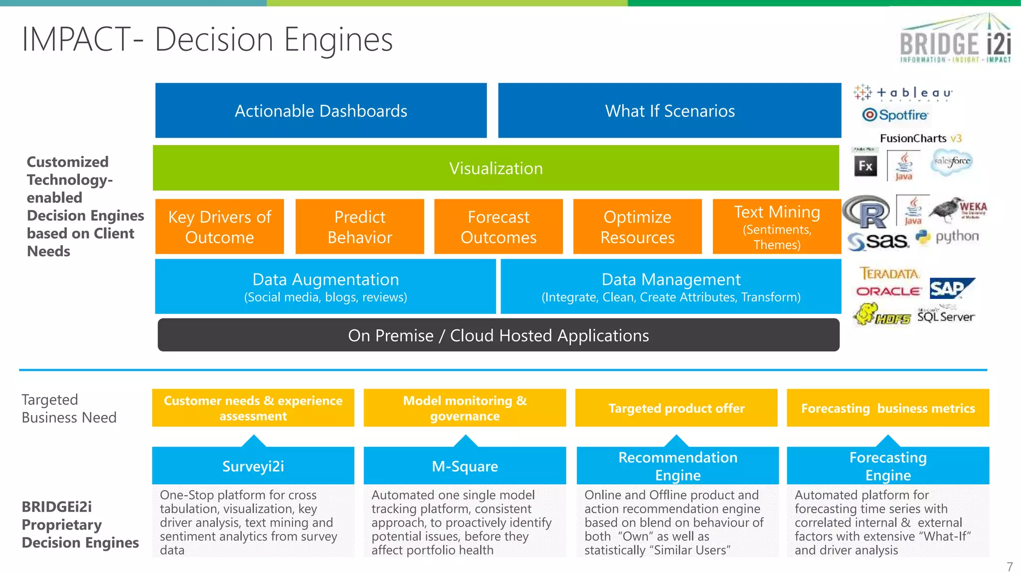 BRIDGEi2i aligns with client goals… hence
making outcomes measurable 7
Identify Objectives – Frameworks to understand
business challenges and identify develop business
priorities
Identify Stakeholders – Identify Stakeholders who
may be affected by or have an effect on an effort.
Bring in Alignment – Create consensus among the
stakeholder
Create Roadmap – Create an engagement plan
based on the business priorities
Understand & Align to Client
Priorities
The Center for Supply Chain
Excellence (CSCE)
Configuration
Governance Mechanism
Flexible resourcing - BRIDGEi2i ‘s extended
team to drive effective outcomes
The CSCE Steering Committee: Structured review
mechanism with Champion, Key Stakeholders and
BRIDGEi2i Leadership to align on key priorities &
review overall progress
Project Leadership– BRIDGEi2i Engagement Lead to
work with key project leads to - Define projects,
align with stakeholders, communicate and manage
deliverables and provide visibility to outcome
Identify Objectives
Identify Stakeholders
Bring Alignment
Create roadmap
Understand Client
Priority
Partner BRIDGEi2i
Client
Key Stakeholders
Center for Supply Chain Excellence
BRIDGEi2i Engagement Manager
Leverage BRIDGEi2i broader team
Algorithms TechnologyFrameworks
Project Project
OperationOperation
Strategic Strategic
Plan, reviews, metrics
Oversight, Mitigation
Strategy, relationship, ROI
End-to-End user training and Process
How we do it..
 
