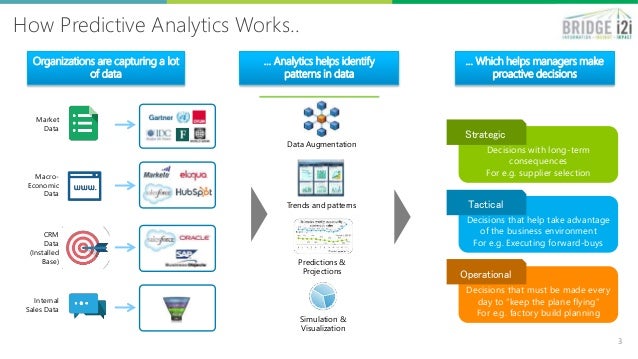 k material constant Supply Chain the for enterprise modern Analytics k material constant Supply Chain the for enterprise modern Analytics