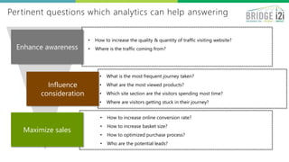 Pertinent questions which analytics can help answering
• How to increase the quality & quantity of traffic visiting website?
• Where is the traffic coming from?
• What is the most frequent journey taken?
• What are the most viewed products?
• Which site section are the visitors spending most time?
• Where are visitors getting stuck in their journey?
• How to increase online conversion rate?
• How to increase basket size?
• How to optimized purchase process?
• Who are the potential leads?
Enhance awareness
Influence
consideration
Maximize sales
 