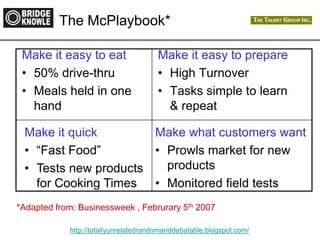 http://totallyunrelatedrandomanddebatable.blogspot.com/
The McPlaybook*
Make it easy to eat
• 50% drive-thru
• Meals held in one
hand
Make it easy to prepare
• High Turnover
• Tasks simple to learn
& repeat
Make it quick
• “Fast Food”
• Tests new products
for Cooking Times
Make what customers want
• Prowls market for new
products
• Monitored field tests
*Adapted from: Businessweek , Februrary 5th 2007
 