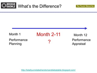 http://totallyunrelatedrandomanddebatable.blogspot.com/
What’s the Difference?
Month 1
Performance
Planning
Month 12
Performance
Appraisal
Month 2-11
?
 