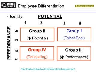 http://totallyunrelatedrandomanddebatable.blogspot.com/
Employee Differentiation
Group I
(Talent Pool)
Group II
( Potential)
Group III
( Performance)
Group IV
(Counseling)
2 3 4 5
2345
PERFORMANCE
POTENTIAL• Identify
 