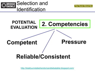 http://totallyunrelatedrandomanddebatable.blogspot.com/
Selection and
Identification
POTENTIAL
EVALUATION
2. Competencies
Competent
Reliable/Consistent
Pressure
 