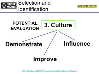 http://totallyunrelatedrandomanddebatable.blogspot.com/
Selection and
Identification
POTENTIAL
EVALUATION
3. Culture
Demonstrate
Improve
Influence
 