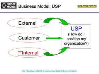 http://totallyunrelatedrandomanddebatable.blogspot.com/
Business Model: USP
USP
(How do I
position my
organization?)
External
Customer
**Internal
 