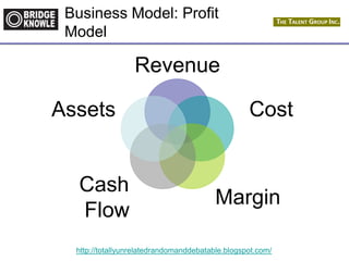 http://totallyunrelatedrandomanddebatable.blogspot.com/
Business Model: Profit
Model
Revenue
Cost
Margin
Cash
Flow
Assets
 