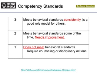 http://totallyunrelatedrandomanddebatable.blogspot.com/
Competency Standards
3 Meets behavioral standards consistently. Is a
good role model for others.
2 Meets behavioral standards some of the
time. Needs improvement.
1 Does not meet behavioral standards.
Require counseling or disciplinary actions.
 